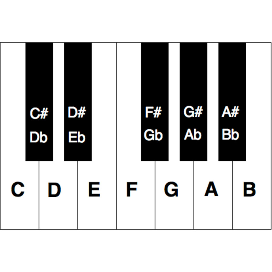 Piano Key Chart